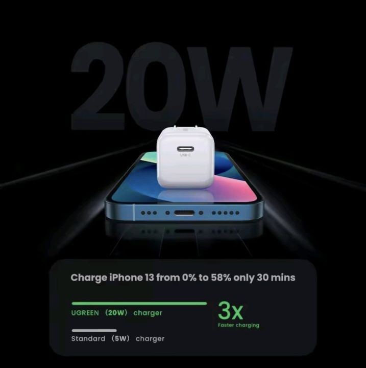 UGREEN%20Nexode%20Mini%2020W%20USB-C%20PD%20Fast%20Charger%20GaN%20Charger%20for%20iPhone%2015%2014%2013%2012%20Pro%20Max%20iPad%20Samsung%20Pixel%20Type-C%20Fast%20Charging%20Adapter%20-%20Image%205