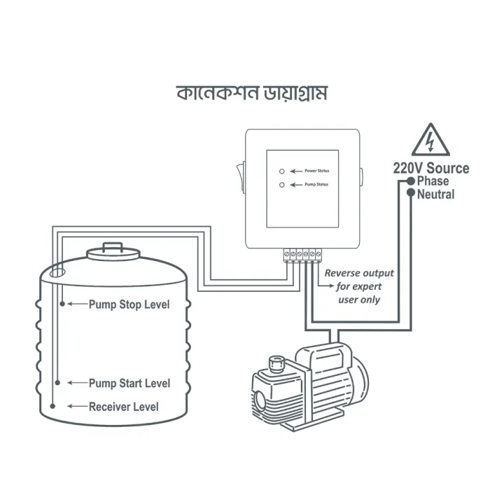 Automatic%20Water%20Pump%20Controller%20-%20AWPC%20mini%20(Max%20load%202%20HP)%20-%20Image%205