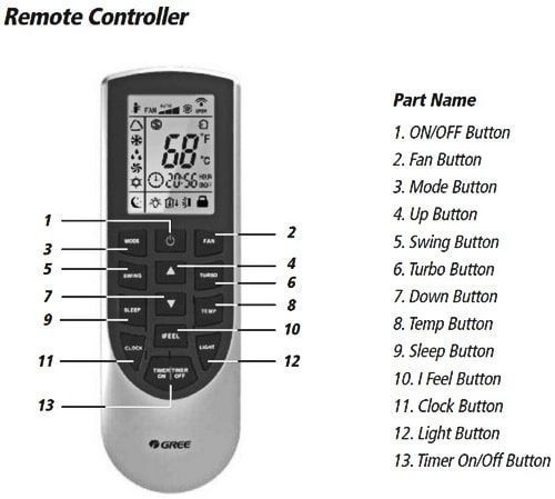 Gree inverter Ac remote
