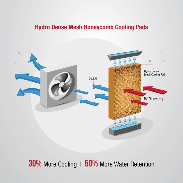 Kenstar%20Turbocool%20Neo%2050%20Liters%20Premium%20Inverter%20Compatible%20Air%20Cooler%20with%20Ice%20Chamber%20%7C%203%20Years%20Warranty%20%7C%20Cooler%20No.1%20-%20Image%204