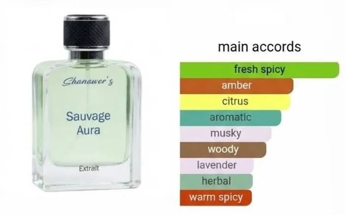 it’s very complex you wouldn’t understand · ... Shanawer’s Sauvage Aura Extrait – Ultimate Men’s Signature Scent ...