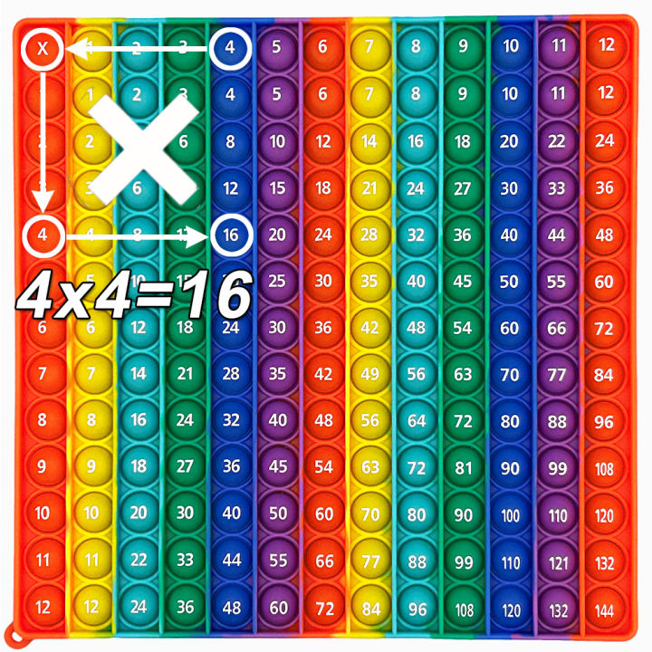 12x12 Multiplication Quick Push Pop Bubble Fidget Math Games, Times Table Numbers Counting Stationery Educational Toys for Kids