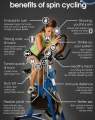 Exercise Spinning Bike,Unmatchable Performance, 100% New Box Pack,Top Quality. 