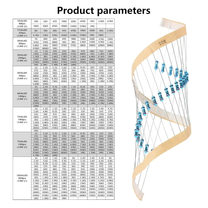 600%20Pcs%20Metal%20Film%20Resistor%20Kit%20Assorted%20Kit%2030%20Values%20Metal%20Film%20Resistor%20Resistance%201/4W%201ohm-10Mohm%201%25%20Tolerance%20-%20Image%202