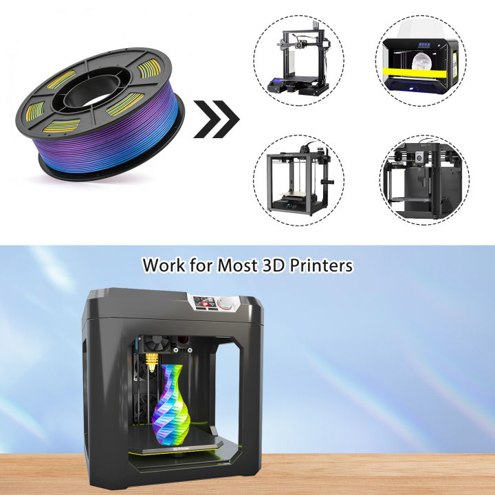 Tricolor%20Silk%20PLA%203D%20Printer%20Filament,%201.75mm%20Multicolor%203D%20Printing%20Filament,%20Purple&Sky%20Blue&Yellow%20Filament,%20250g%20(0.55lbs)%20-%20Image%206