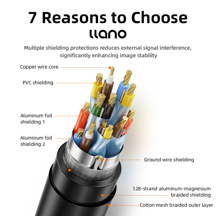 llano%20Cat%205e%20Ethernet%20Cable%20OD%205.5mm%20UTP%201000Mbps%20100MHz%20Fast%20RJ45%20Network%20Cable%20Thick%20Cores%20Ethernet%20Patch%20Cable%20for%20Laptop%20Rou%20-%20Image%204