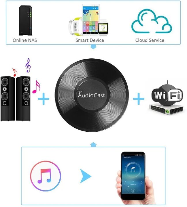 ACEMAX M5 AudioCast WiFi Wireles Audio Adapter Airplay DLNA Spotify iHeartRadio Supports Streaming Audio to Speaker Systems Over 2.4G Wi-Fi Network Supports Multiple