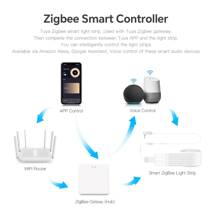 Tuya%20Zigbee%20Smart%20LED%20Neon%20Lamp%201m%202m%20Strip%20light%20App%20Control%20Dimmable,%20White/Warm%20White/Natural%20White%20Available,EU/US%20Plug%20-%20Image%206