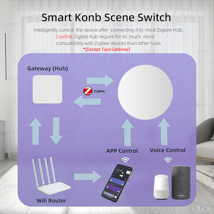 Ewelink%20Zigbee%20Smart%20Push%20Button%20Wireless%20Switch%20Include%20Battery%20Remote%20Control%20Automation%20Scenario%20Switch%20work%20with%20Zigbee2MQTT%20-%20Image%204