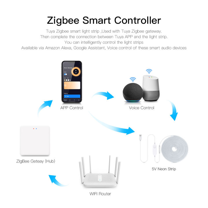 Tuya%20Zigbee%20WiFi%20Neon%20RGB/Single%20Color%20LED%20Strip%20Light%20Dimmable%205V%20USB%20LED%20Lights%20Ribbon%20For%20Smart%20Gateway%20Hub%20Alexa%20%20Home%20-%20Image%204
