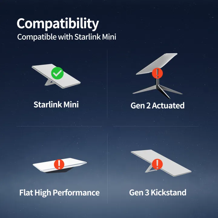 For%20Starlink%20Mini%20Power%20Cable%2010FT%203M%2012V-24V%20Cigarrete%20%20Adapter%20to%20DC%20Power%20Cable%20with%20USB%20Type-C%20Port%20and%20Voltmeter%20-%20Image%204