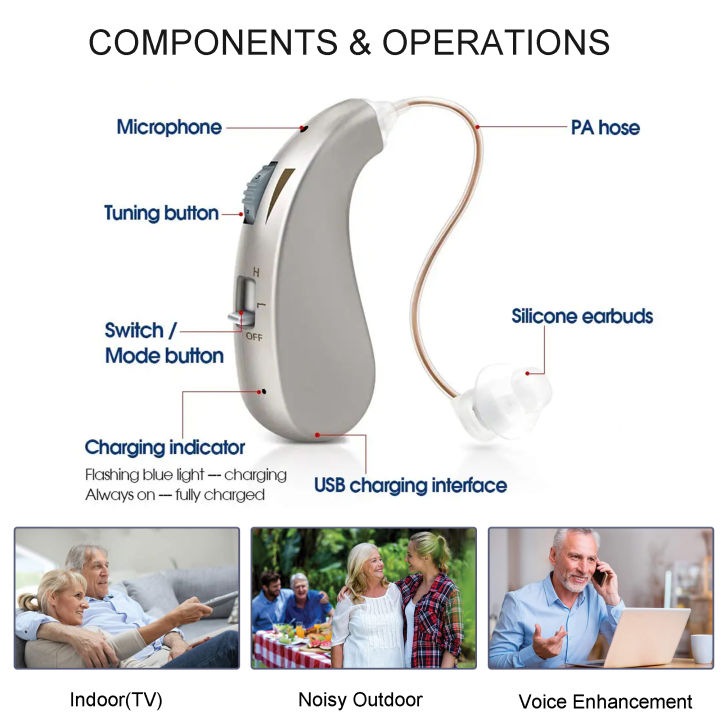 Rechargeable%20Hearing%20Aid%20Mini%20Adjustable%20Tone%202024%20Best%20Sound%20Amplifier%20Portable%20Deaf%20Elderly%20RIC%20Hearing%20Aids%20-%20Image%202