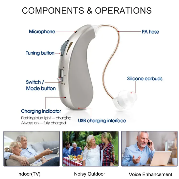 Rechargeable%20Hearing%20Aid%20Mini%20Adjustable%20Tone%202024%20Best%20Sound%20Amplifier%20Portable%20Deaf%20Elderly%20RIC%20Hearing%20Aids%20-%20Image%202