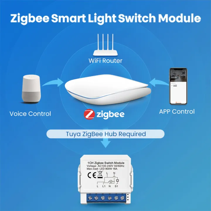 ZigBee%20Tuya%201/2/3/4%20Gang%20Mini%20Smart%20Switch%20DIY%20Light%20Switches%20Module%20Zero%20Fire%20Circuit%20Breaker%20Work%20with%20Alexa%20Alice%20%20Home%20lightify%20-%20Image%202