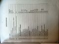 LHV PART 1 MASTER BOOK Lady Health Visitor Guide book||  OBSTETRICAL AND NURSING LHV MASTER BOOK YEAR 1. 