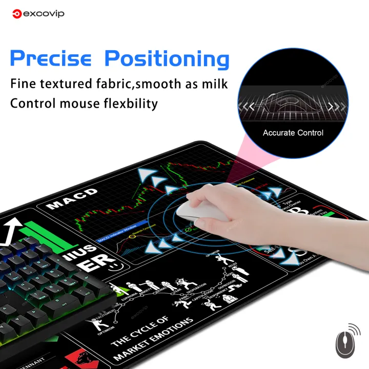 EXCO%20Stock%20Market%20Mouse%20Pad%20Large%20Candlestick%20Chart%20Genius%20Trader%20Keyboard%20Mousepad%20Investor%20Desk%20Mat%20for%20Office%20Home%20Computer%20-%20Image%202