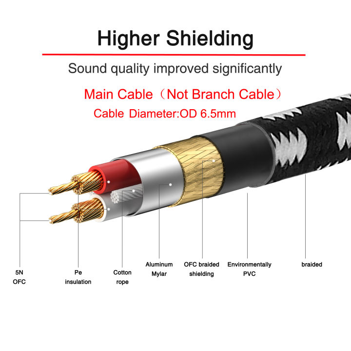 Bochara%20Braided%203.5mm%20TRS%20to%20Dual%20XLR%20Female%20OFC%20Audio%20Cable%20Foil+Braided%20Shielded%20For%20Speakers%20Mixers%20-%20Image%206