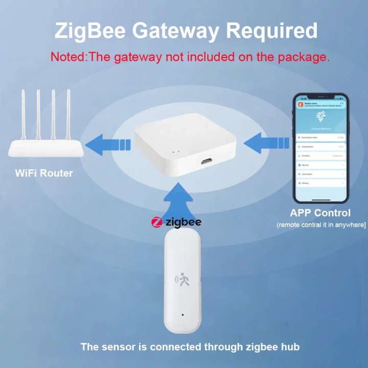 ZigBee%20Smart%20Pir%20Motion%20Sensor%20Detector%20With%20Temperature%20and%20Humidity%20Sensor%20Security%20Burglar%20Works%20With%20Home%20Assistant%20-%20Image%202