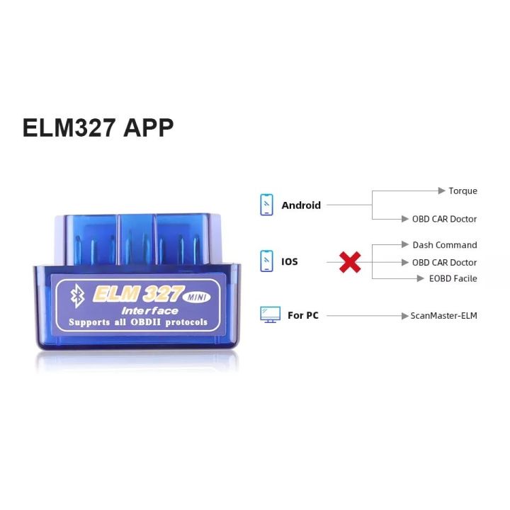 OBDll%20Mini%20Elm327%20V2.1%20Bluetooth%20Device%20OBD2%20Adapter%20Diagnostic%20Car%20Scanner%20Code%20Reader%20Android%20Symbian%20Windows%20-%20Image%203