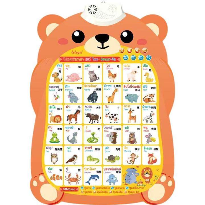 K.%20Kai%20Poster,%20Pool%20Poster,%20Poster%20That%20Only%20Speaks%20Thai,%20Press%20It%20and%20It%20Makes%20a%20Sound.%20-%20Image%207