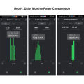 Smart Life WiFi Energy Meter 80A with Current Transformer Clamp KWh Power Monitor Electricity Statistics110V 230V 50/60Hz. 