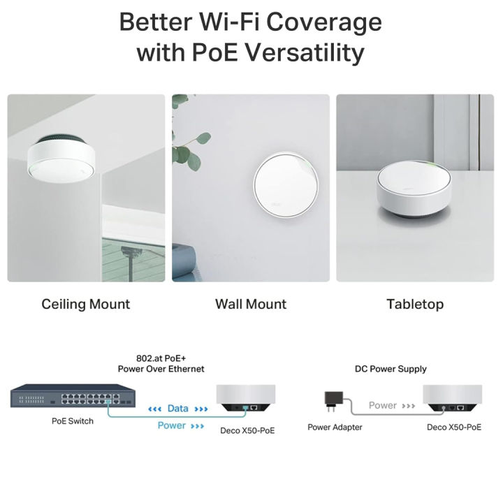 TP-Link%20Deco%20X50-PoE%20AX3000%20PoE%20Mesh%20WiFi%20System%20-%20Ceiling/Wall-Mountable%20WiFi%206%20Mesh,%20Replacing%20WiFi%20Router,%20Access%20Point%20and%20Range%20Extender,%20PoE-Powered,%202%20x%202.5G%20Ports%20-%20Image%205