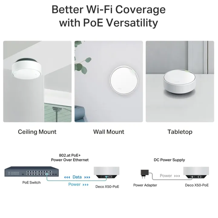 TP-Link%20Deco%20X50-PoE%20AX3000%20PoE%20Mesh%20WiFi%20System%20-%20Ceiling/Wall-Mountable%20WiFi%206%20Mesh,%20Replacing%20WiFi%20Router,%20Access%20Point%20and%20Range%20Extender,%20PoE-Powered,%202%20x%202.5G%20Ports%20-%20Image%205