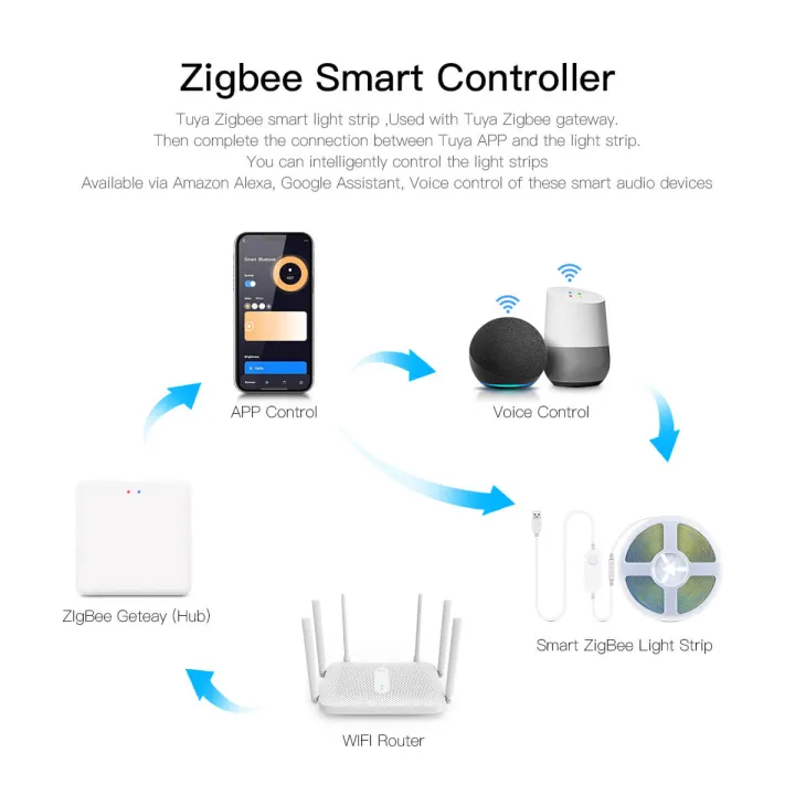 TUYA%20Zigbee%20USB%205V%20Smart%20Dimmable%20COB%20Strip%20Light%20320LEDs/M%20High%20Lumen%20DIY%20Cuttable%20Work%20With%20Zigbee%20Hub%20Bridge%20Gateway%20Alexa%20lightify%20-%20Image%206