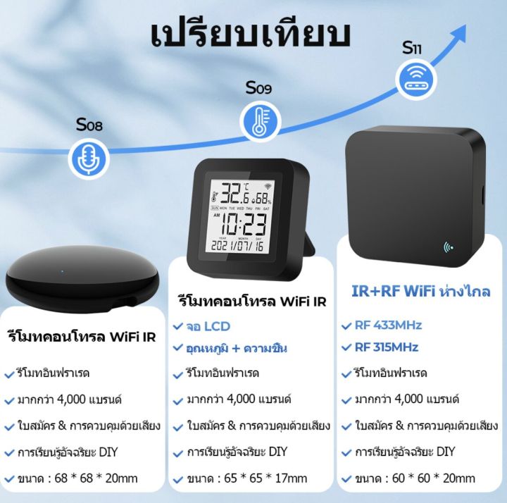 Tuya%20smart%20IR%20remote%20S08%20S09%20S11%20universal%20remote%20control%20TV%20remote%20on-off%20outside%20of%20the%20home,%20easy%20to%20connect,%20just%20WiFi%20-%20Image%208