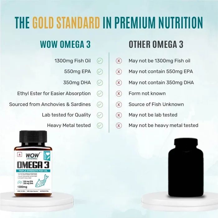 WOW%20Omega%203%20Fish%20Oil%2060%20Capsules%20-%20Image%204