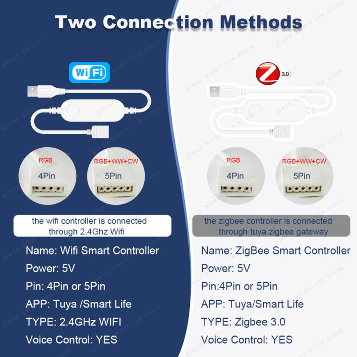 Tuya%20Smart%20Wifi%20USB%20Led%20Strip%20Light%20Controller%20Zigbee%20RGB%20RGBW%20RGBWW%20Dimmer%20Switch%20For%20DC5V%20Led%20Tape%20Work%20With%20Alexa%20%20Home%20-%20Image%202