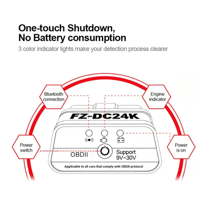 OBD2%20Car%20Fault%20Diagnostic%20Tool%20OBD%20II%20Scanner%20Multifunctional%20Smart%20Read%20Clear%20The%20Fault%20Codes%20Auto%20AM2%20Code%20Reader%20Bluetooth%20-%20Image%204