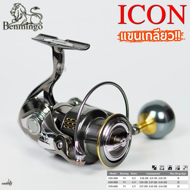 Benmingo%20icon,%20Ben%20min%20icon,%20swivel,%20non-slip,%20heavy%20brake,%20threaded%20sleeve,%20all%20metal%20balls!%20-%20Image%207