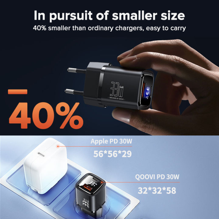 QOOVI%2033W%20GaN%20Charger%20Dual-Port%20USB%20Type%20C%20Fast%20Charging%20Adapter%20PD%20USB-C%20Wall%20Charger%20For%20iPhone%20%20%20Tablet%20iPad%20-%20Image%206