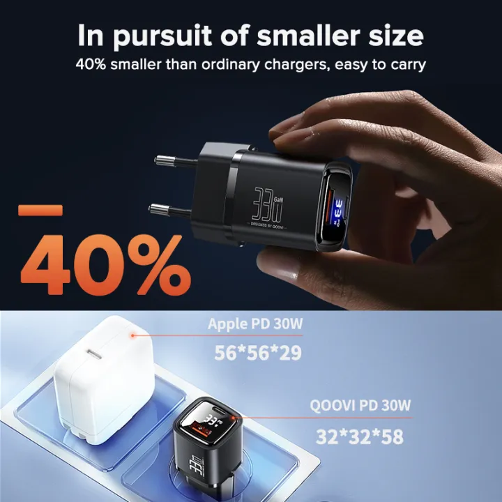 QOOVI%2033W%20GaN%20Charger%20Dual-Port%20USB%20Type%20C%20Fast%20Charging%20Adapter%20PD%20USB-C%20Wall%20Charger%20For%20iPhone%20%20%20Tablet%20iPad%20-%20Image%206