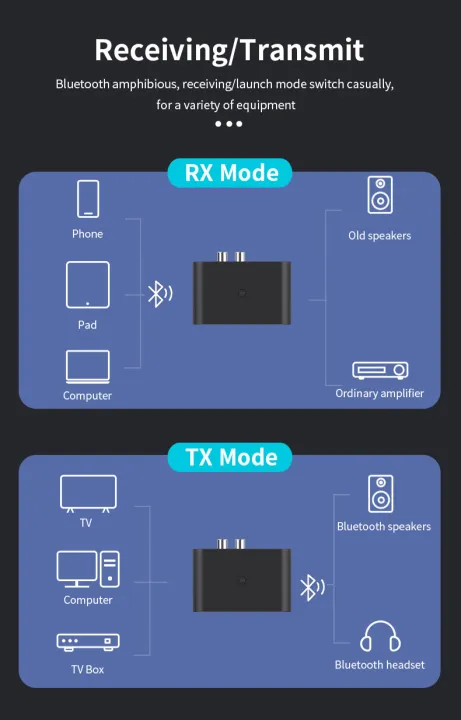 BT5.3%20Bluetooth%20Receiver%20Transmitter%20TX%20RX%20U%20Disk%20RCA%203.5mm%20AUX%20Jack%20Stereo%20Music%20Wireless%20Audio%20Adapter%20For%20Car%20Kit%20Speaker%20TV%20-%20Image%203