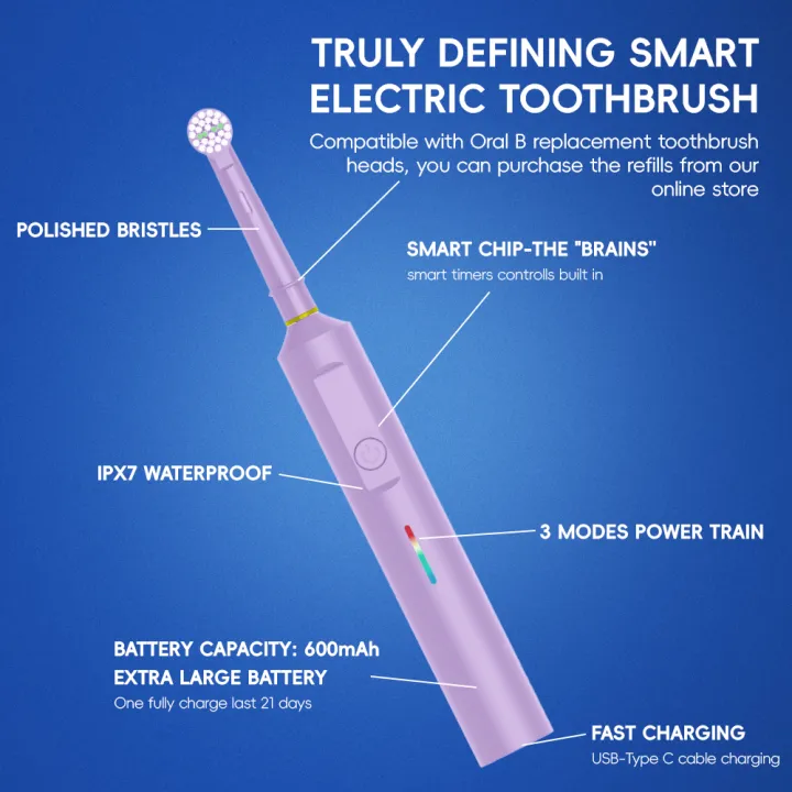 Intelligent%20Rotating%20Electric%20Toothbrush,%20Rechargeable%20Rotary%20Toothbrushes%20Compatible%20with%20Oral%20B%20Braun%20Replacement%20Brush%20Heads%20-%20Image%202