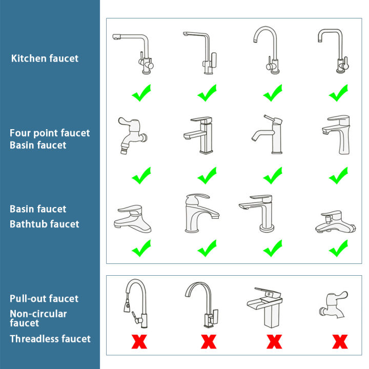 1080%C2%B0%20Universal%20Rotation%20Faucet%20Extender%20Kitchen%20Robot%20Arm%20Extension%20Faucets%20Mixer%20Aerator%20Head%20Bubbler%20Water%20Tap%20Nozzle%20-%20Image%204