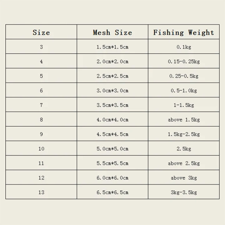 1Pcs%20Fish%20Bait%20Net%20Nylon%20Folding%20Fishing%20Spring%20Net%20with%20Luminous%20Beads%20Netting%20for%20Night%20Fishing%20Shoal%20Cast%20Nets%20Outdoor%20Traps%20-%20Image%204