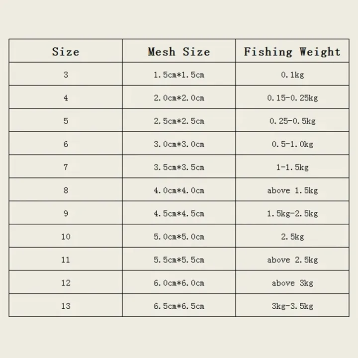 1Pcs%20Fish%20Bait%20Net%20Nylon%20Folding%20Fishing%20Spring%20Net%20with%20Luminous%20Beads%20Netting%20for%20Night%20Fishing%20Shoal%20Cast%20Nets%20Outdoor%20Traps%20-%20Image%204