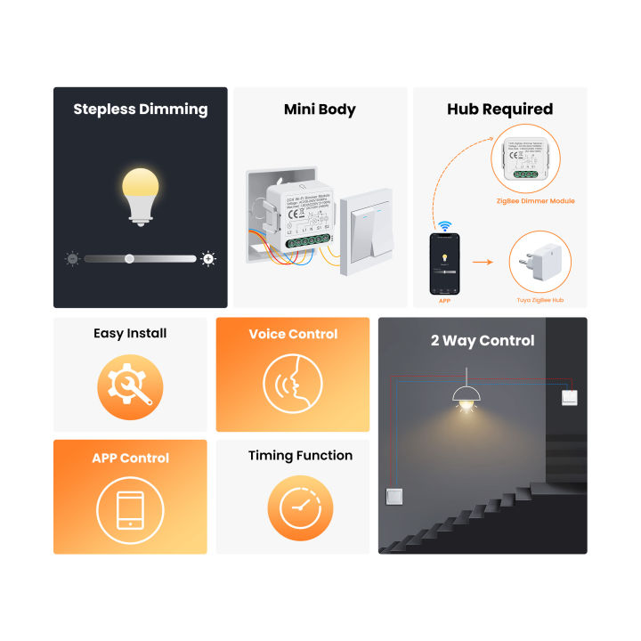 GIRIER%20Tuya%20Smart%20WiFi%20ZigBee%203.0%20Dimmer%20Switch%20Module%20Support%20Two-way%20Control%20Dimmable%20Switch%20Compatible%20with%20Alexa%20%20Home%20-%20Image%203