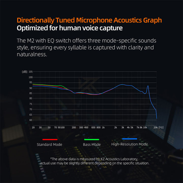 KZ-M2%20OFC%20Silver-Plated%20Earphone%20Cable%20DAC%20Type%20C%20Dual%20Mic%20Upgraded%20Wire%20USB%20C%202PIN%200.75MM%20Cable%20For%20KZ%20Castor%20ZSN%20ZST%20EDX%20PRO%20-%20Image%204