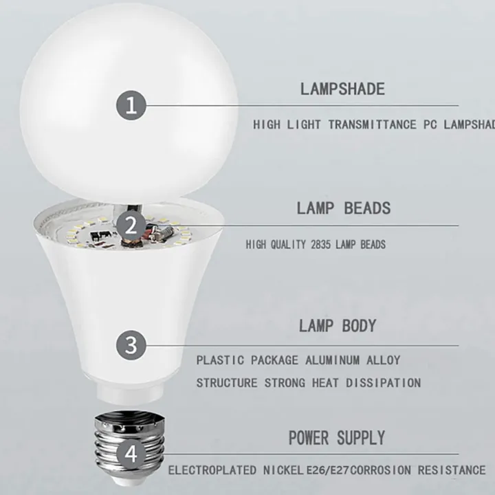 PIR%20Motion%20Sensor%20Light%20Bulbs%20E26%20110V%20LED%20Lamp%20Auto%20Smart%20%20LED%20Bulb%20Energy%20Saving%20Bombillas%20Bedroom%20Kitchen%20Porch%20Lighting%20lightify%20-%20Image%204