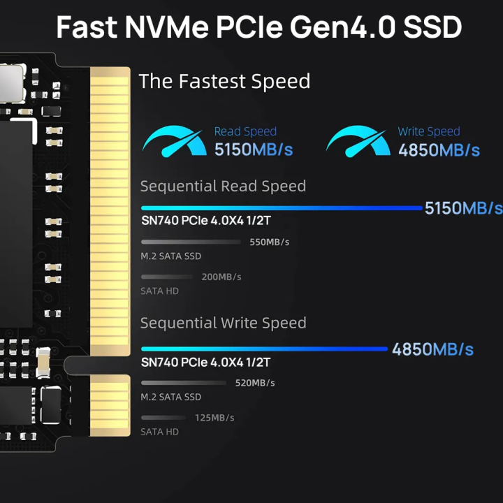 Western%20Digital%20WD%20SN740%20SSD%201TB%202TB%20%20M.2%202230%20Gen4%20PCIe%204.0%20X4%20NVMe%20Solid%20State%20Drive%20for%20Steam%20Deck%20%20Surface%20ProX%20-%20Image%206