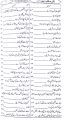 Sunni Bahishti Zewar Ashrafi. 