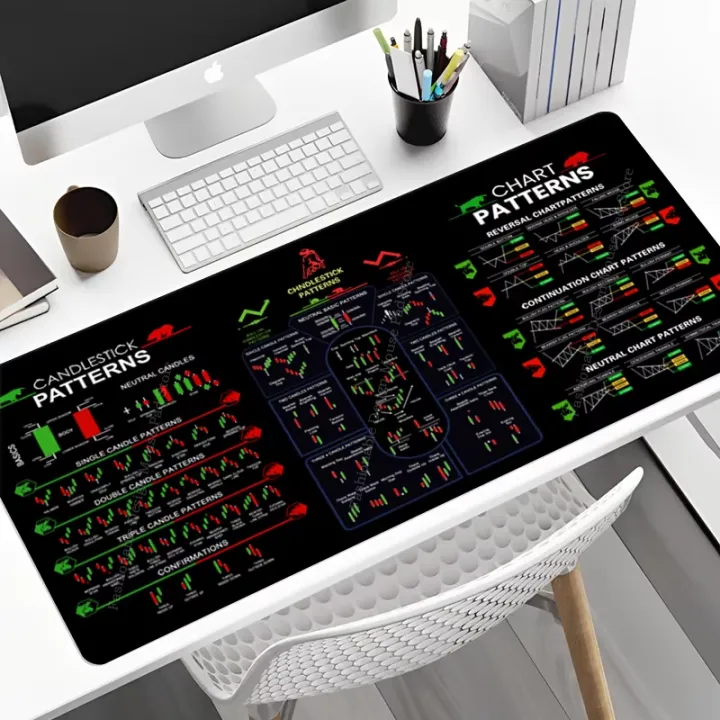 HOT Trading Chart Patterns Shortcuts Cheat Sheet Mouse Pad Large ...