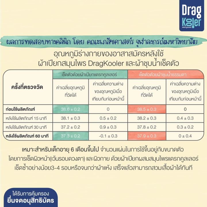 Herbal%20Wet%20Cloth%20to%20Wipe%20Your%20Body%20to%20Reduce%20Fever%20in%20Children!!%20Dragkooler%20Herbal%20Cooling%20Body%20Towel%20-%20Image%205
