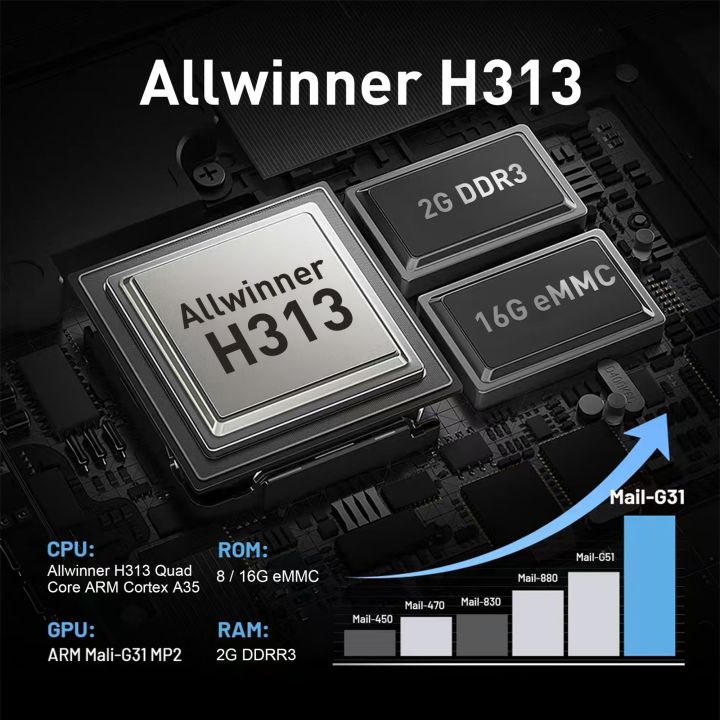 Allwinner H313 Quadcore Cortex A53 Android Tv Box 14, Voice/Bluetooth 2+16 Remote, 4K TV Box, Tiktok, NetTv