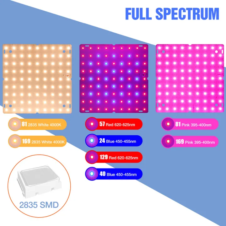 200W%20LED%20Full%20Spectrum%20Grow%20Lights%20Quantum%20Board%20Hydroponics%20Lamp%20US/EU%20Plug%20For%20Indoor%20Flower%20Greenhouse%20Seed%20Flower%20Vegetables%20-%20Image%202