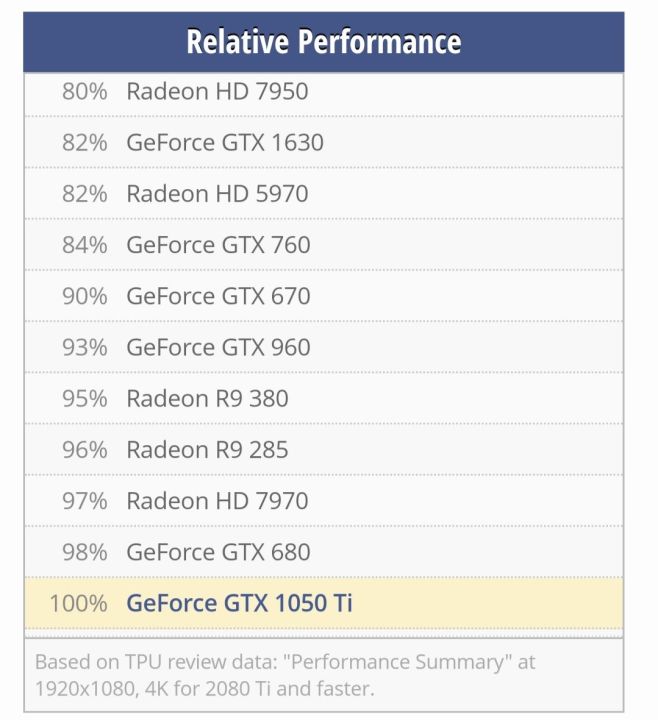 GTX%201050TI%204GB%20GAMING%20VGA%20CARD%20-%20Image%202